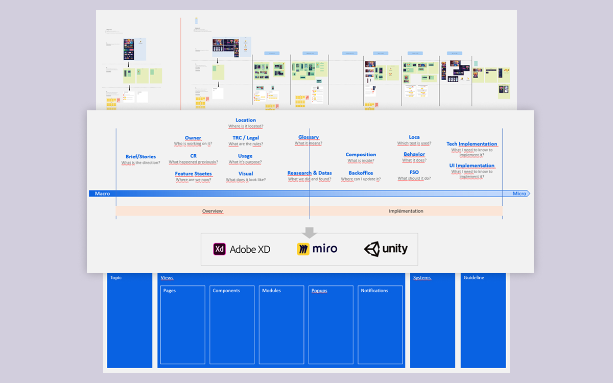 Images of the different design stages of the Just Dance design system